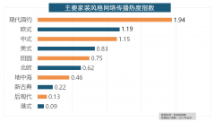 据新浪微舆情大数据阐发