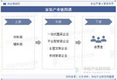  <strong>行业进拐点</strong> 